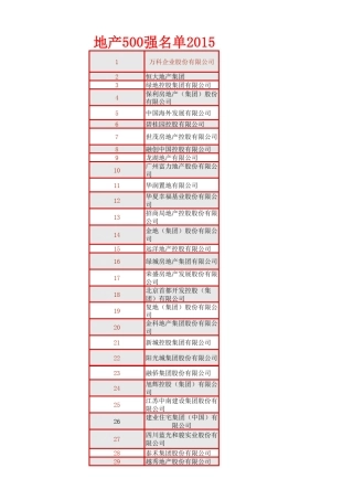 2015年地产500强排名