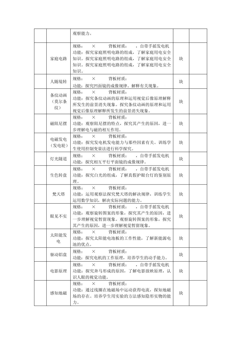 2015年壁挂式科技馆建设方案_第3页
