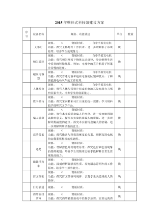 2015年壁挂式科技馆建设方案
