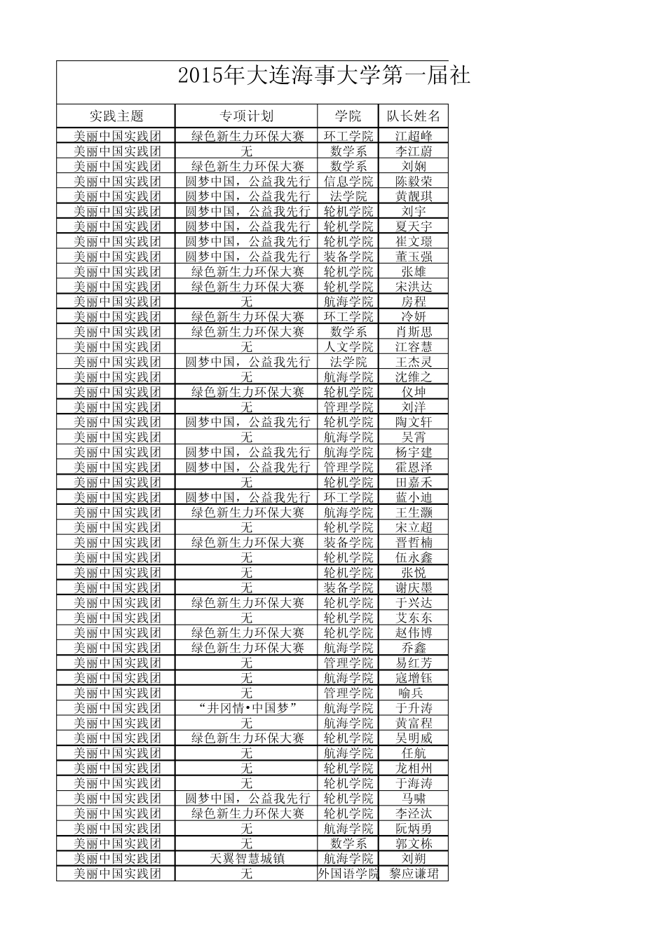 2015年大连海事大学第一届社会实践方案设计大赛答辩_第1页