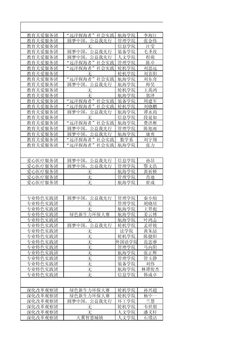2015年大连海事大学第一届社会实践方案设计大赛答辩_第2页