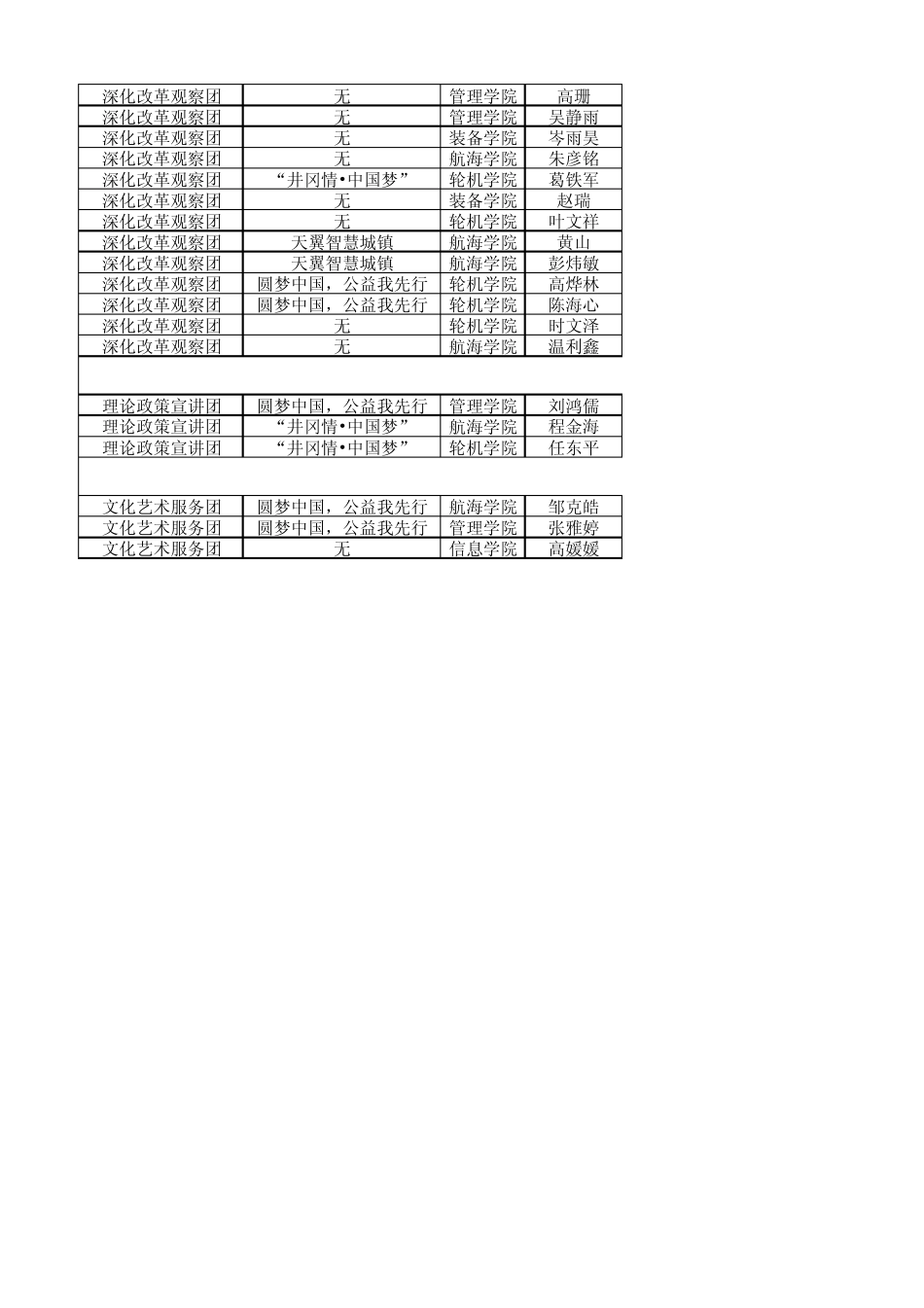 2015年大连海事大学第一届社会实践方案设计大赛答辩_第3页
