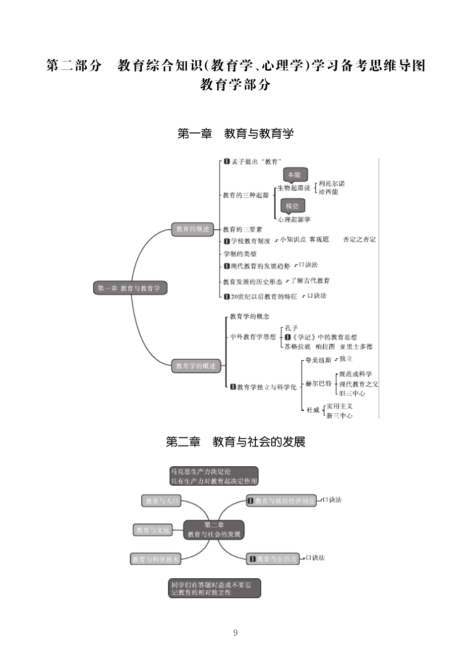 2015年安徽省教师招聘考试教育综合知识(教育学、心理学)思维导图_第1页