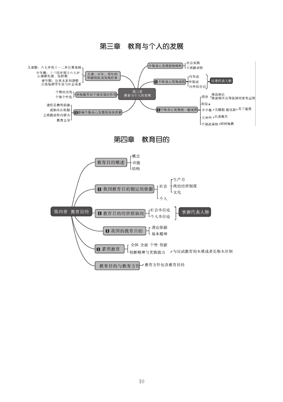 2015年安徽省教师招聘考试教育综合知识(教育学、心理学)思维导图_第2页