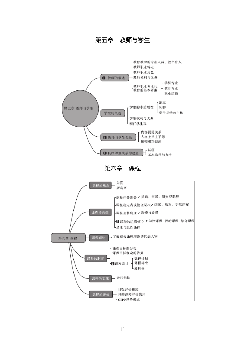 2015年安徽省教师招聘考试教育综合知识(教育学、心理学)思维导图_第3页