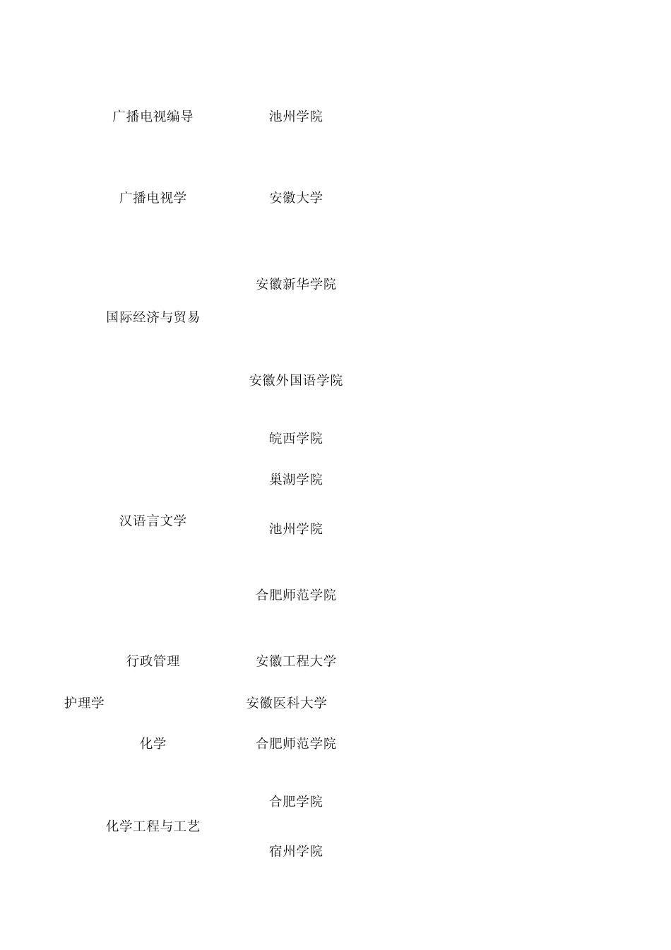 2015年安徽省普通高校专升本考试报考指南_第2页