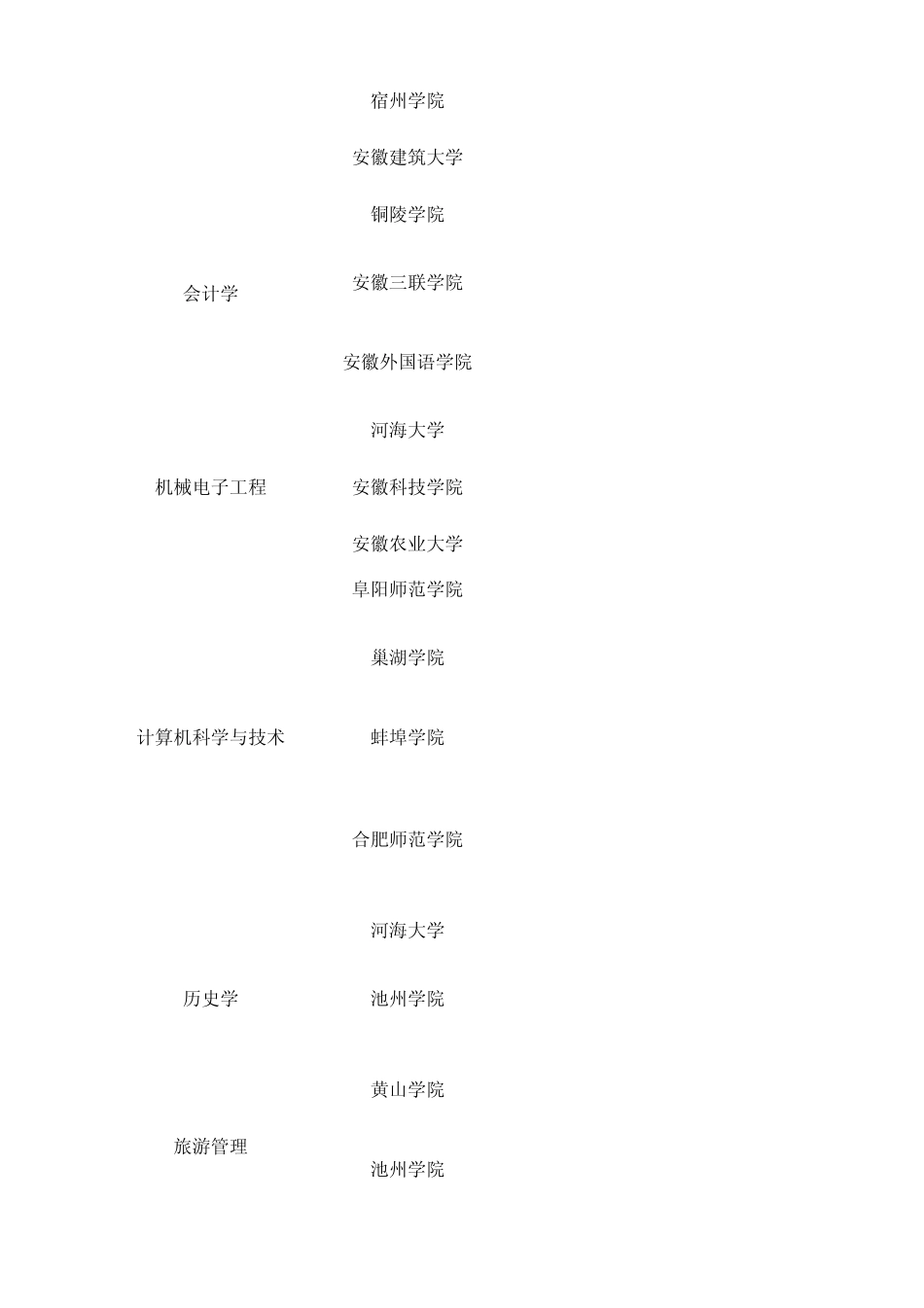 2015年安徽省普通高校专升本考试报考指南_第3页