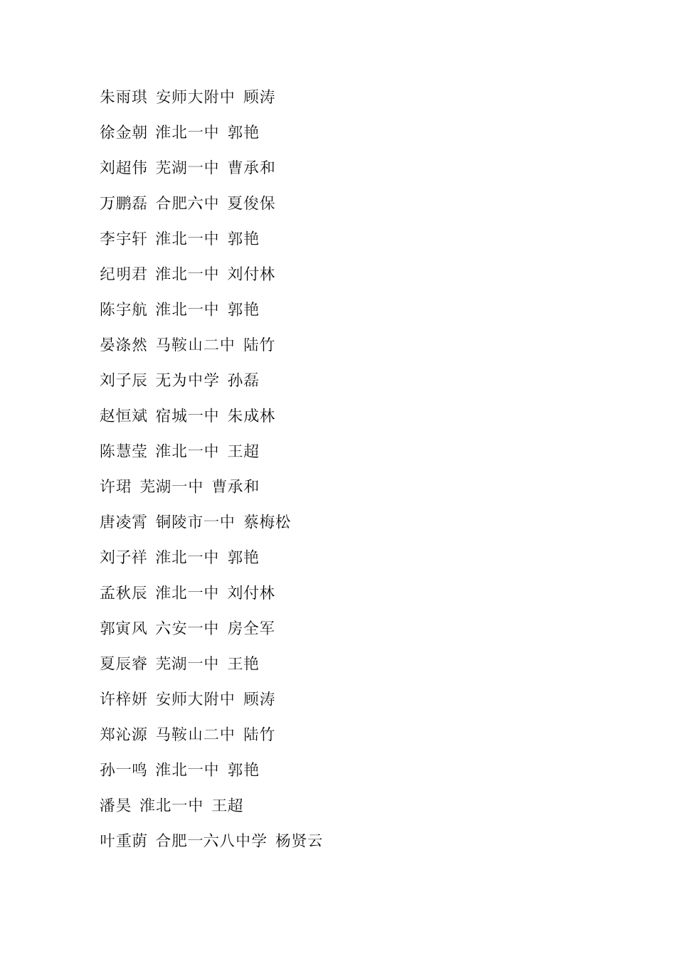 2015年安徽省高中生物竞赛前300名成绩排名_第2页