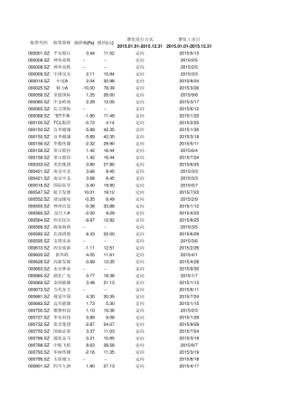 2015年定向增发股票列表