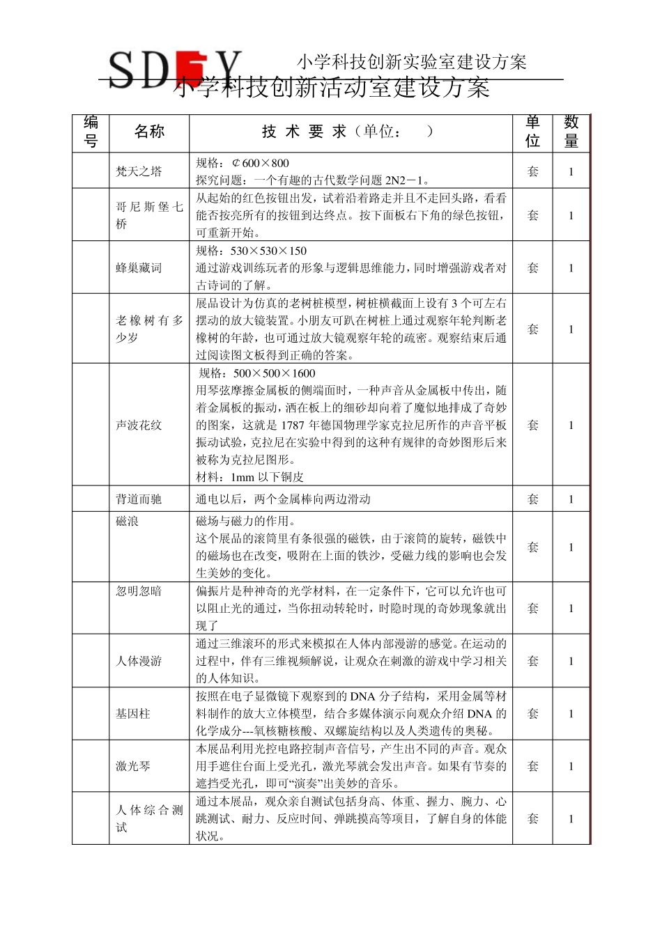 2015年小学科技创新实验室建设方案_第1页