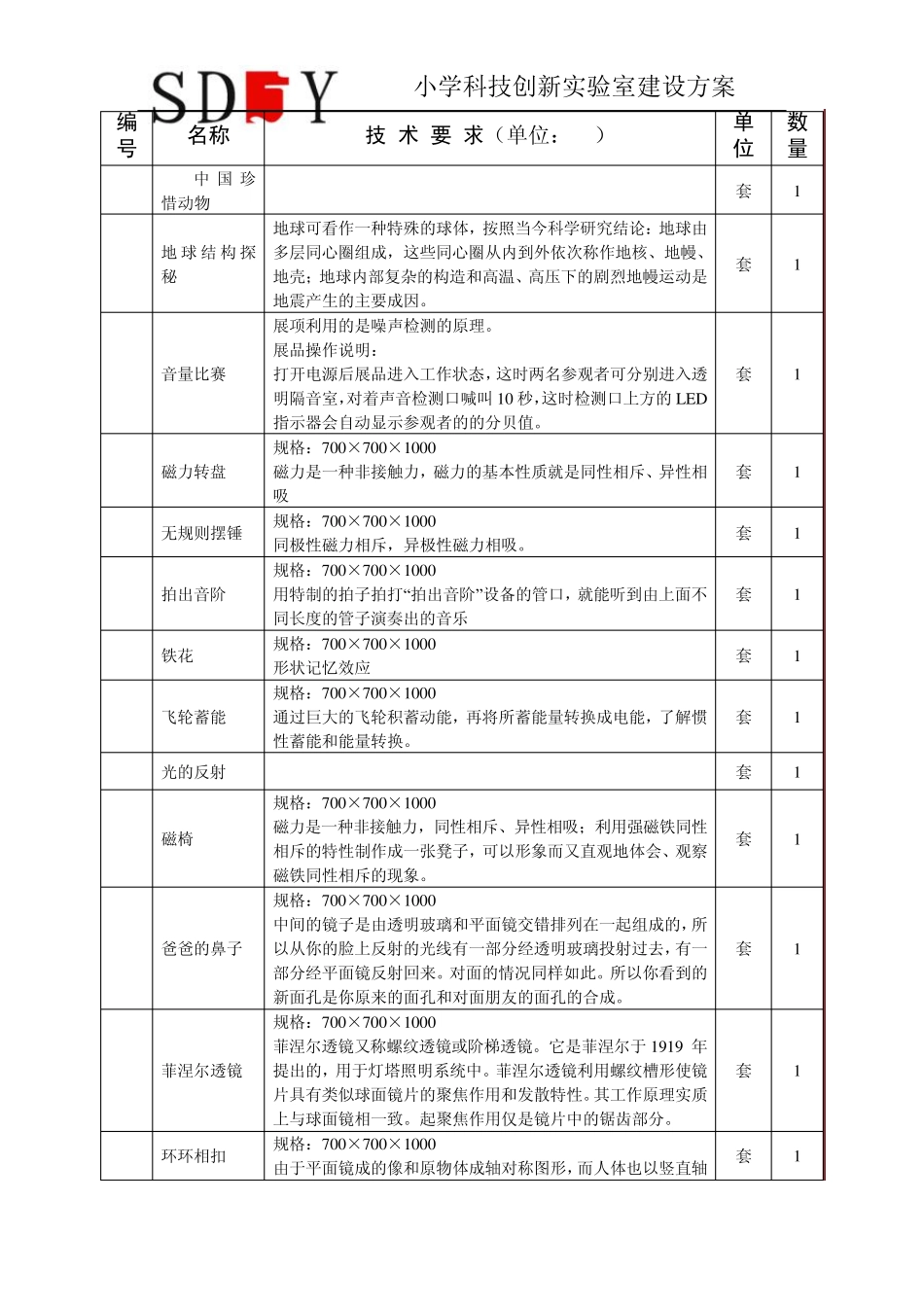 2015年小学科技创新实验室建设方案_第2页