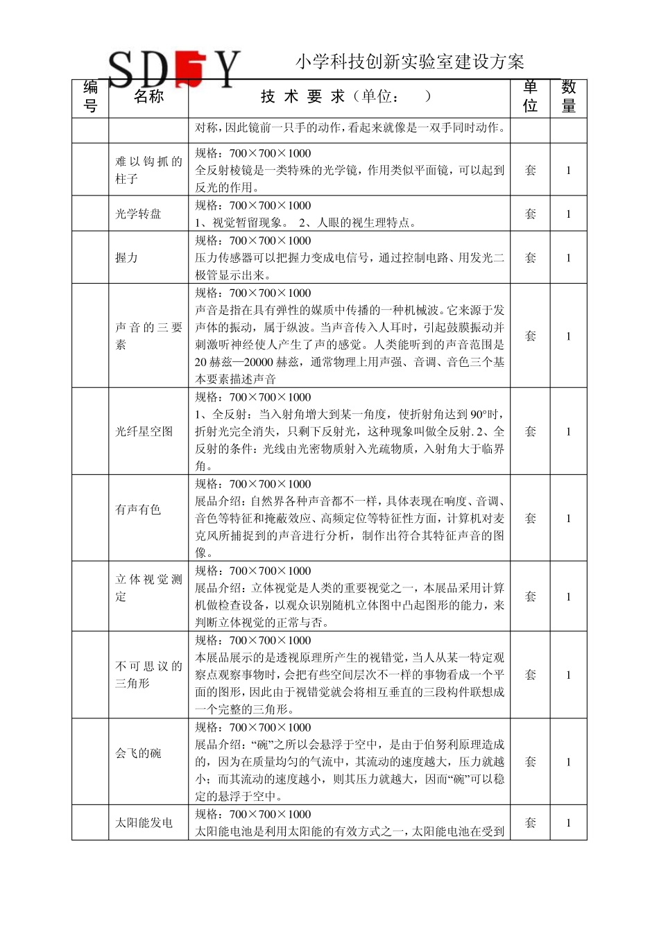 2015年小学科技创新实验室建设方案_第3页