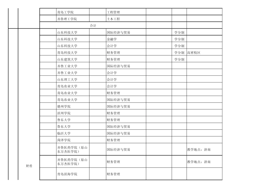 2015年山东省春季高考本科招生计划统计表_第2页