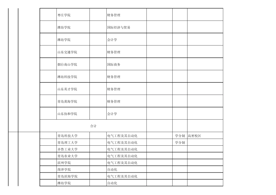 2015年山东省春季高考本科招生计划统计表_第3页