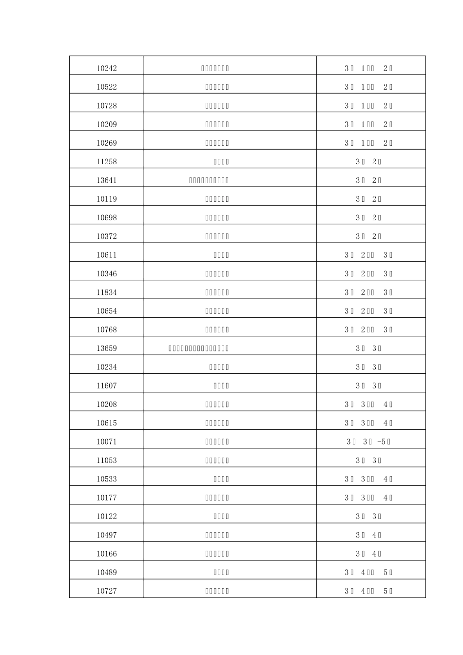 2015年山东艺考济南、潍坊、青岛、淄博各考点时间安排(按时间先后顺序)_第2页