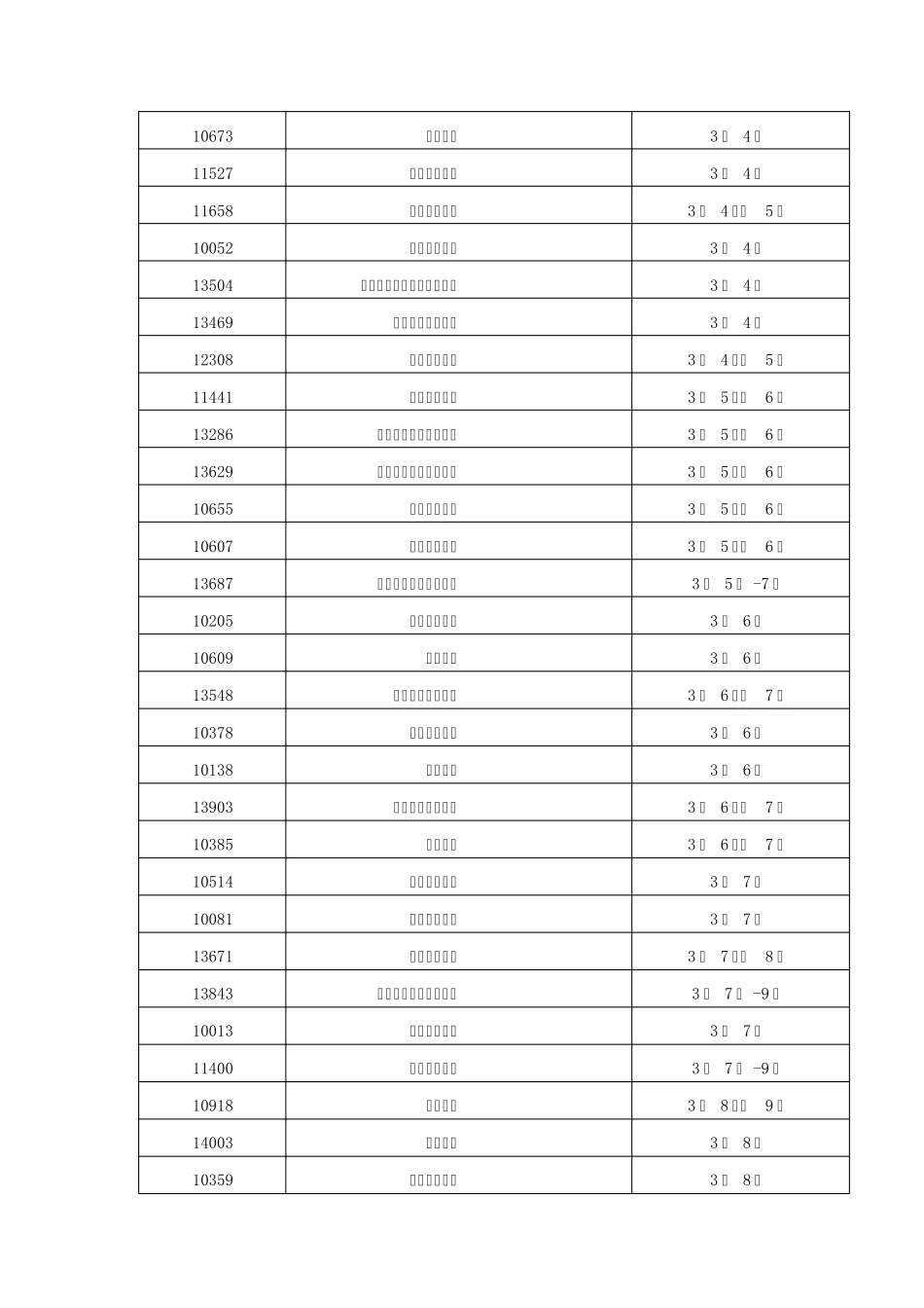 2015年山东艺考济南、潍坊、青岛、淄博各考点时间安排(按时间先后顺序)_第3页
