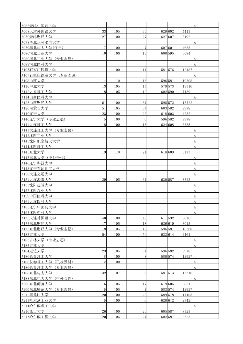 2015年山东高考一本投档线_第2页