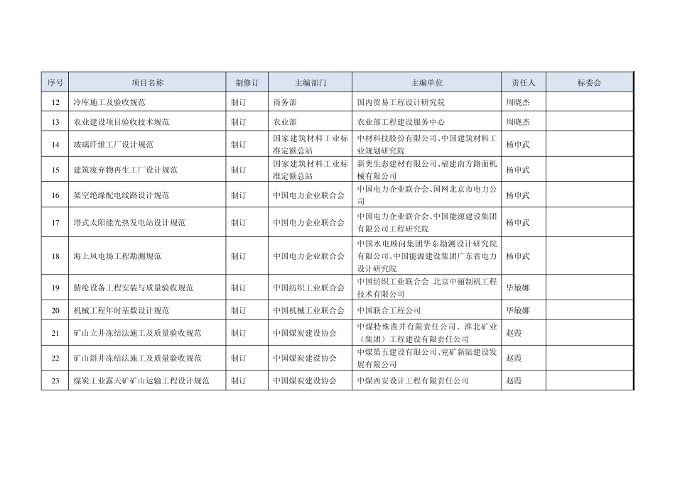 2015年工程建设标准制修订计划项目管理工作分工工业领域_第2页