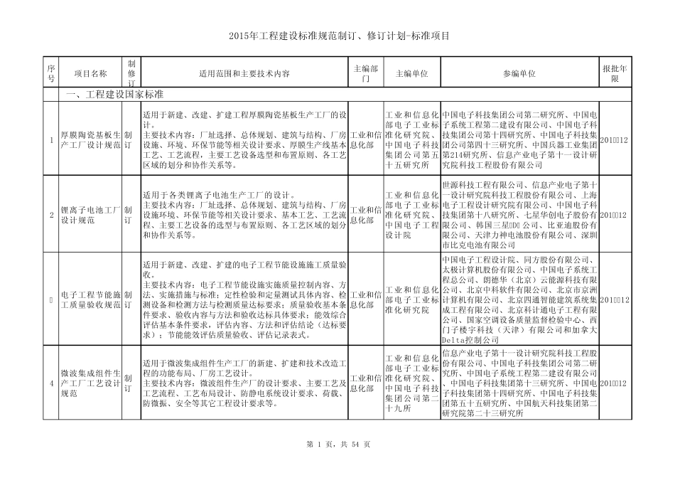 2015年工程建设标准规范制订修订计划_第1页