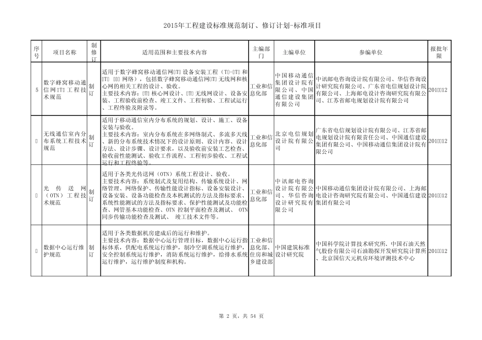 2015年工程建设标准规范制订修订计划_第2页