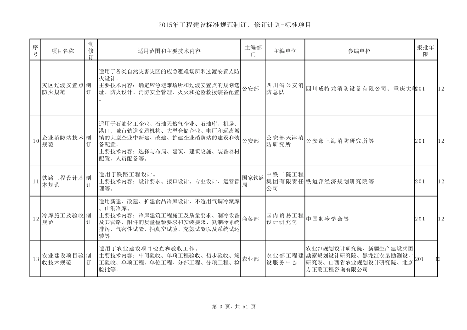 2015年工程建设标准规范制订修订计划_第3页