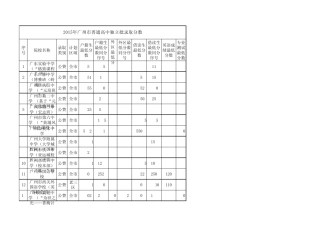 2015年广州中考录取分数线