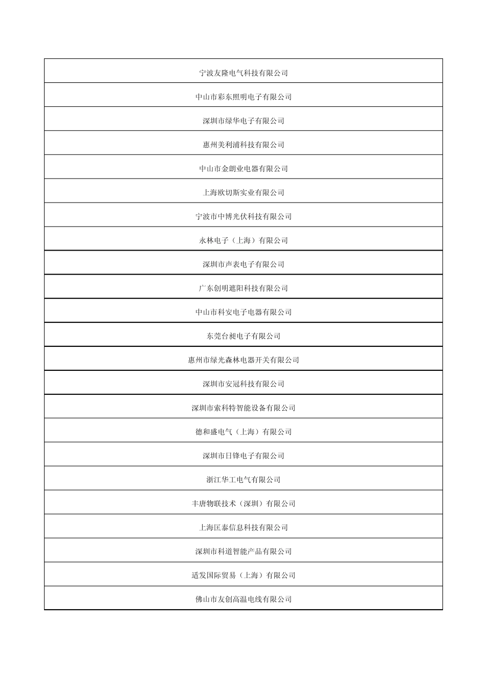 2015年广州国际建筑电气技术展览会(光亚展)参展目录_第2页