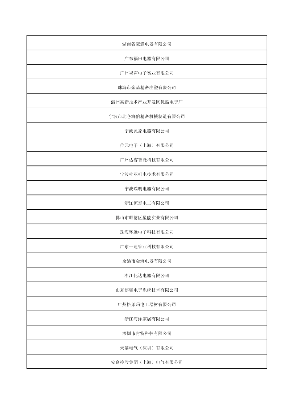 2015年广州国际建筑电气技术展览会(光亚展)参展目录_第3页