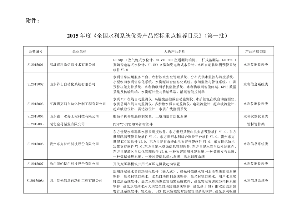 2015年度《全国水利系统优秀产品招标重点推荐目录》(第一批)_第1页