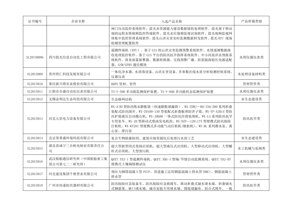 2015年度《全国水利系统优秀产品招标重点推荐目录》(第一批)_第2页