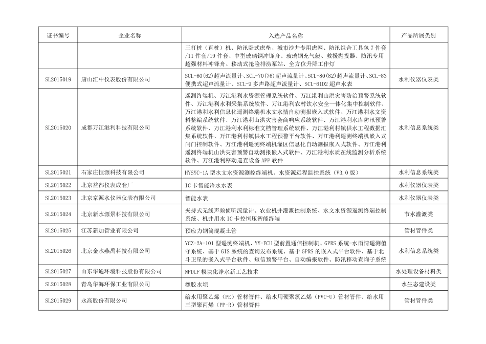 2015年度《全国水利系统优秀产品招标重点推荐目录》(第一批)_第3页