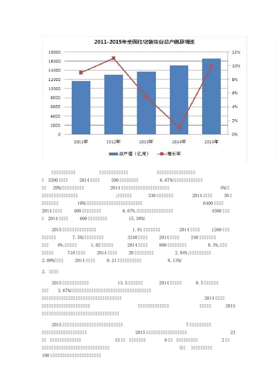 2015年度中国建筑装饰行业发展报告_第3页