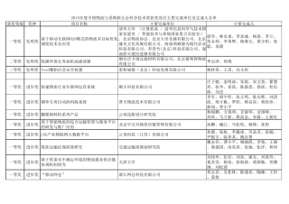 2015年度中国物流与采购联合会科学技术奖获奖项目