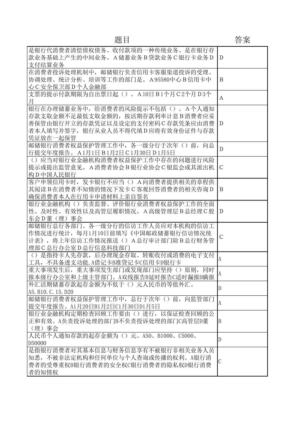 2015年度中国银行业消费者权益保护知识网络竞赛题库2_第1页