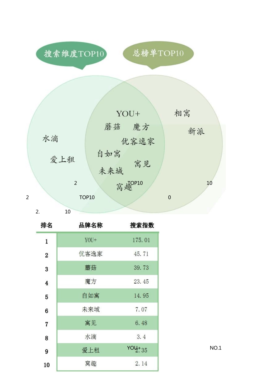 2015年度中国长租公寓品牌发展报告_第3页