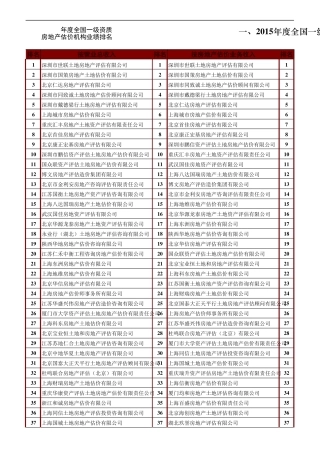 2015年度全国一级资质房地产估价机构业绩总排名及不同估价业务排名