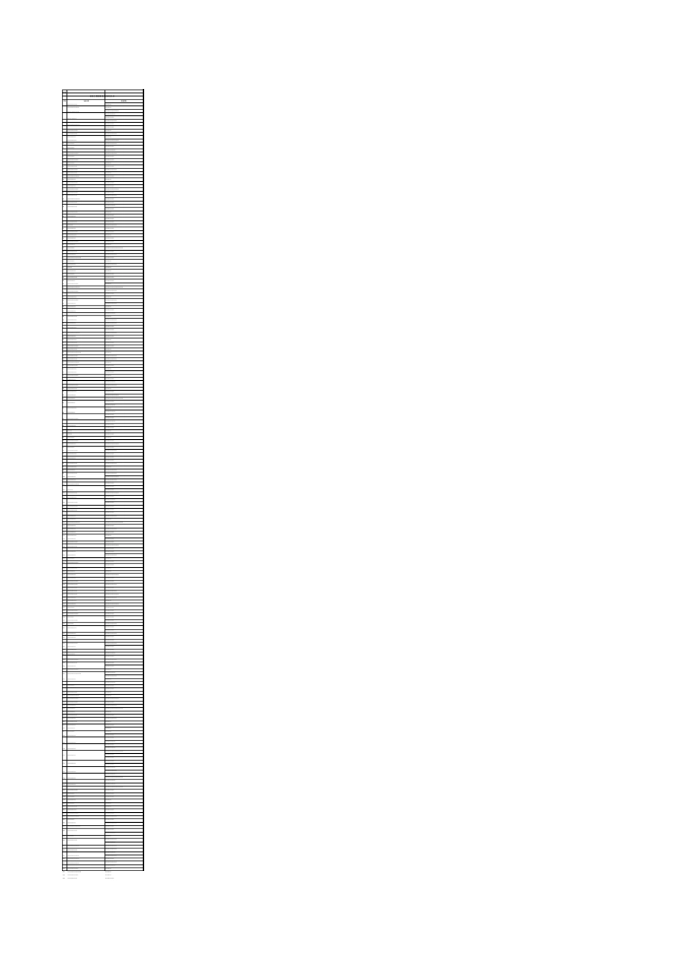2015年度全国工程勘察甲级资质单位(最新最全)_第1页