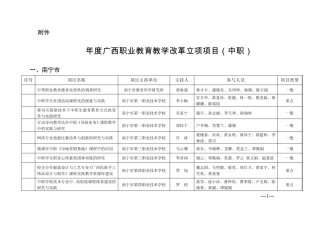 2015年度广西职业教育教学改革立项项目(中职)
