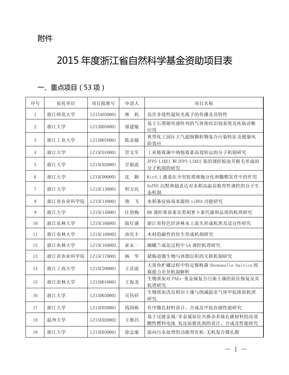2015年度浙江省自然科学基金资助项目表_第1页