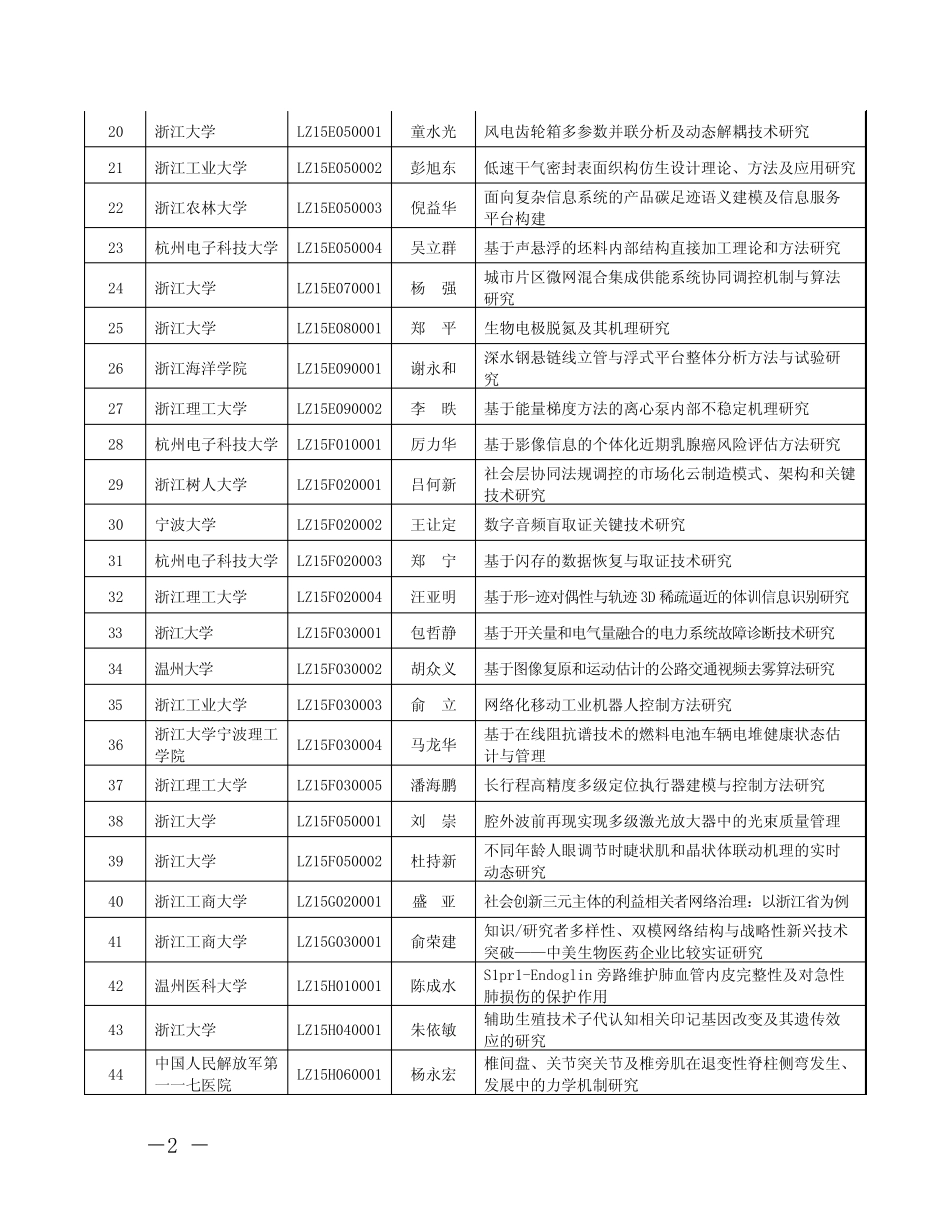 2015年度浙江省自然科学基金资助项目表_第2页
