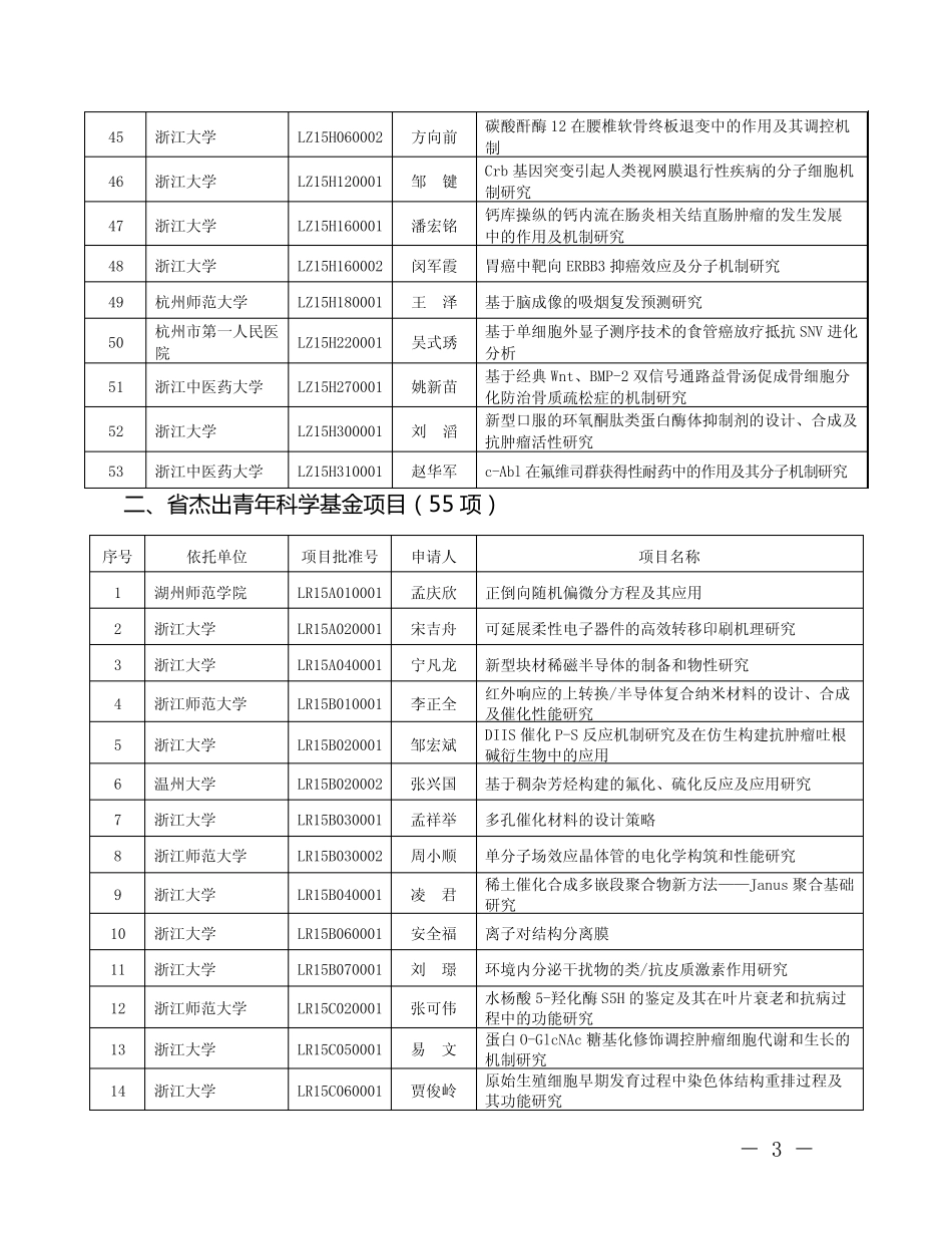2015年度浙江省自然科学基金资助项目表_第3页