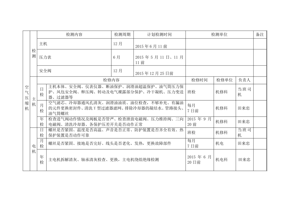 2015年度煤矿机电设备检修计划_第3页