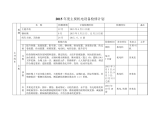 2015年度煤矿机电设备检修计划