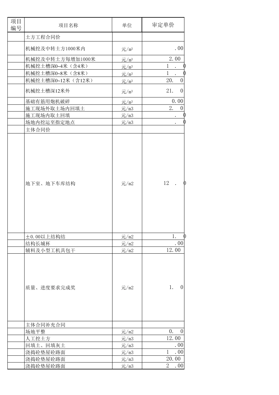 2015年建筑包干单价()_第1页