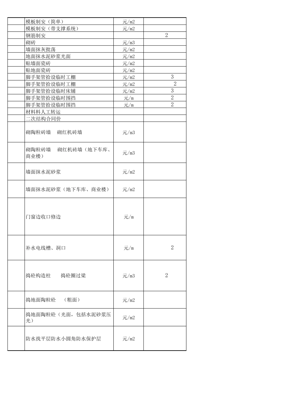 2015年建筑包干单价()_第2页