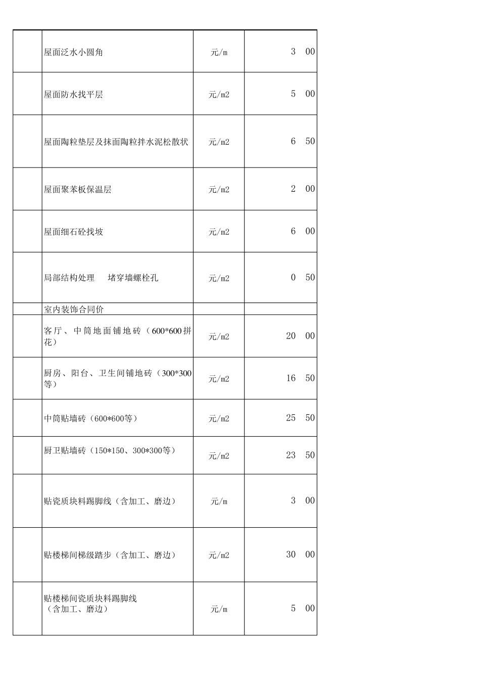 2015年建筑包干单价()_第3页