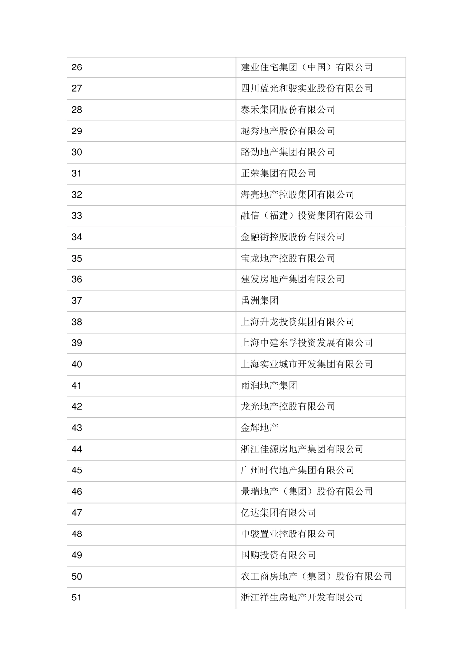 2015年房地产排名_第2页