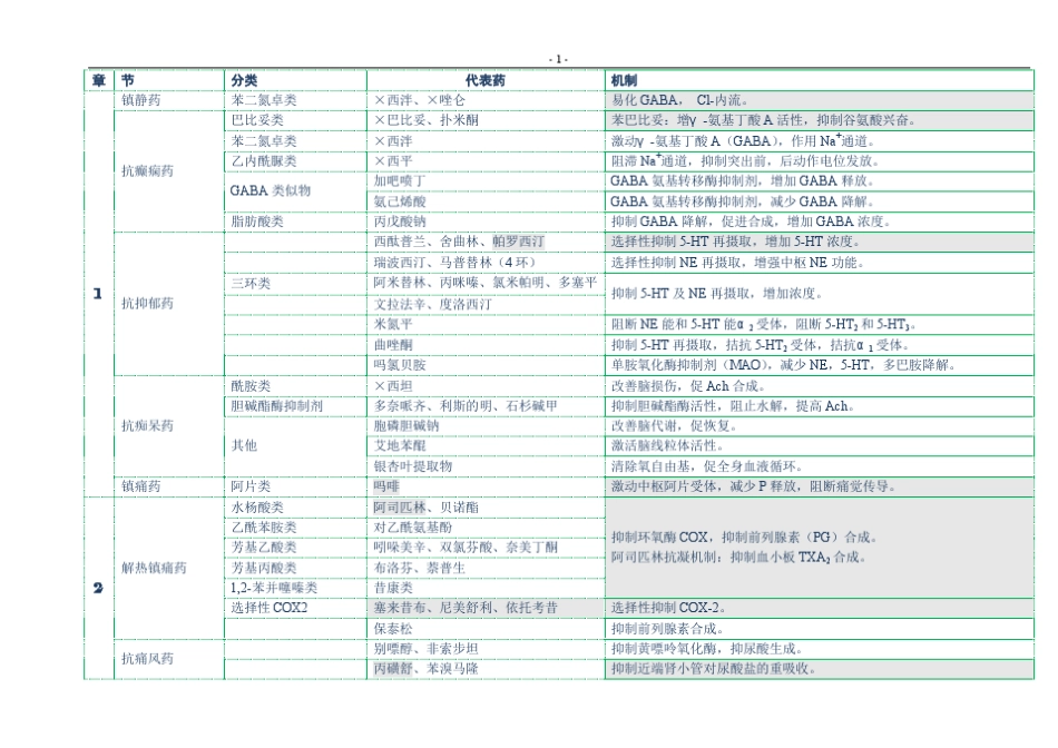 2015年执业药师考试知识点资料机制总结_第1页