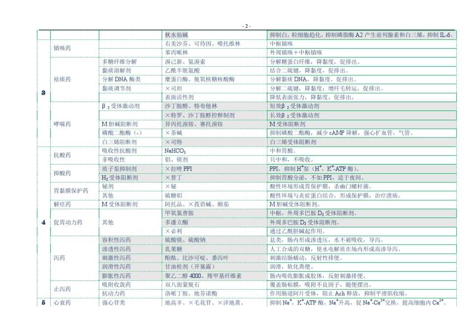 2015年执业药师考试知识点资料机制总结_第2页