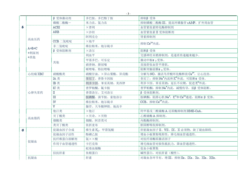 2015年执业药师考试知识点资料机制总结_第3页